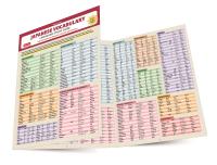 Japanese Vocabulary Language Study Card